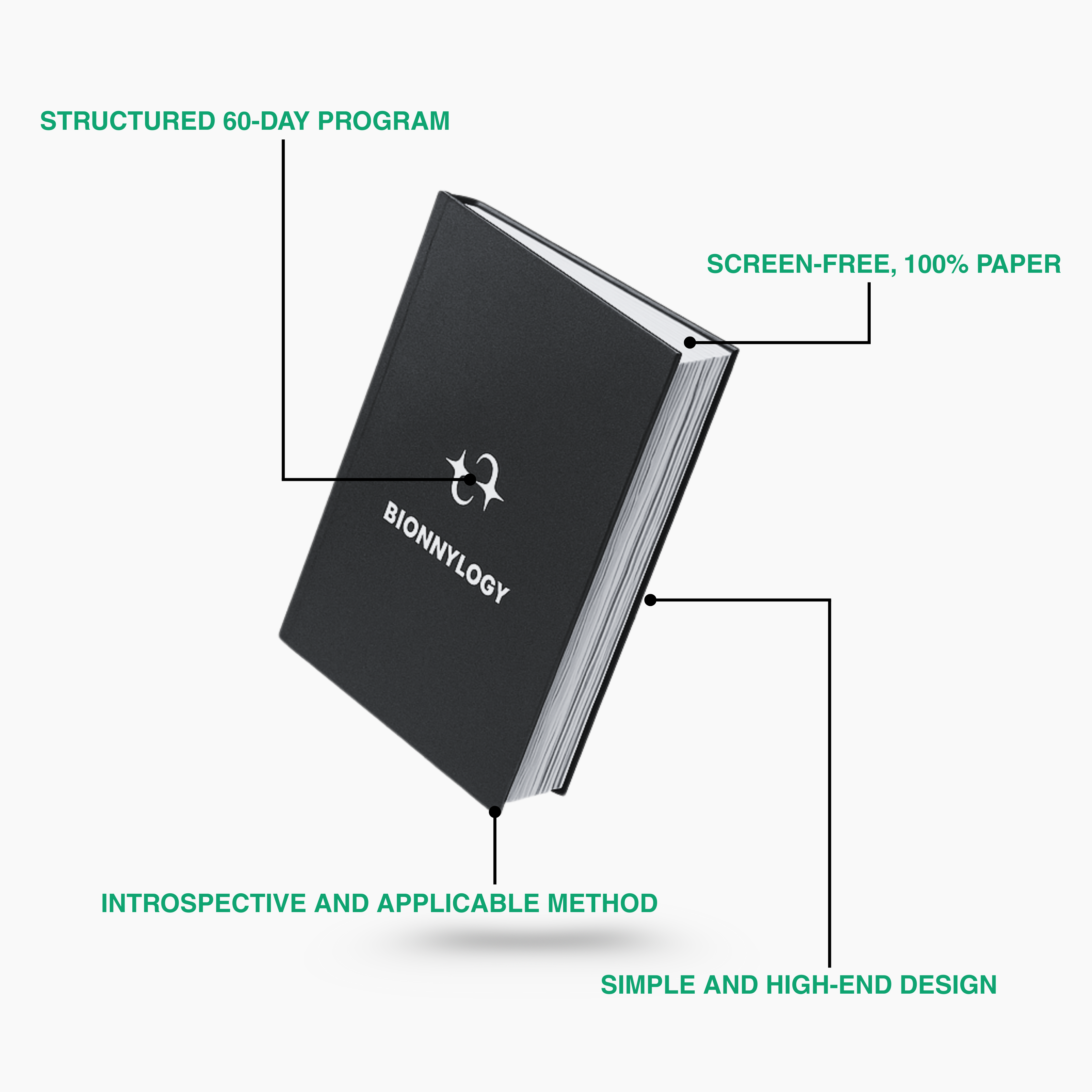 Bionny 4.0 - Le bracelet biométrique de santé qui comprend votre corps mieux que vous.