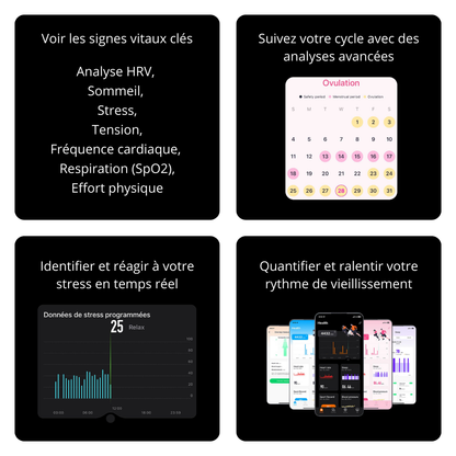 Bionny 4.0 - Le bracelet biométrique de santé qui comprend votre corps mieux que vous.
