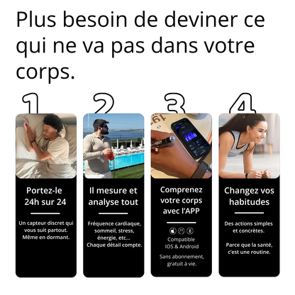 Bionny 4.0 - Le bracelet biométrique de santé qui comprend votre corps mieux que vous.