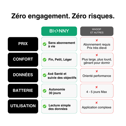 Bionny 4.0 - Le bracelet biométrique de santé qui comprend votre corps mieux que vous.