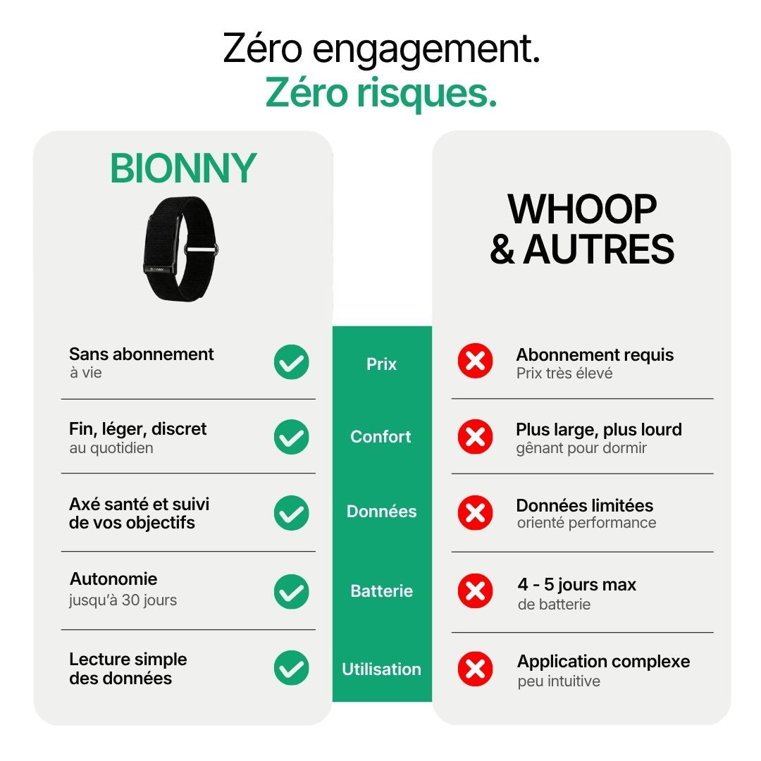 Bionny 4.0