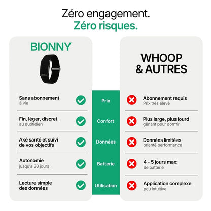 Bionny 4.0